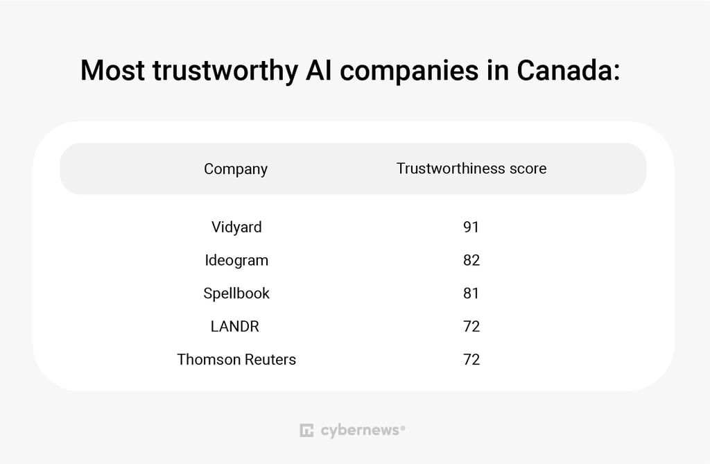 Canada companies