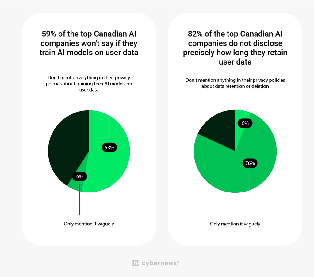 Canada privacy