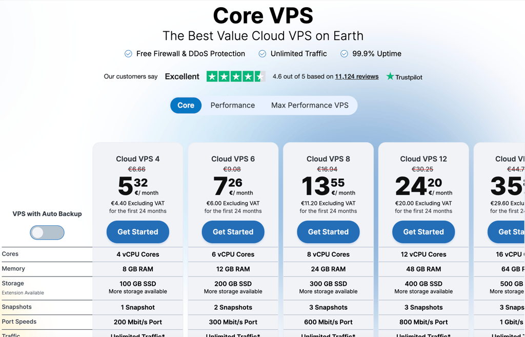 Contabo Core VPS