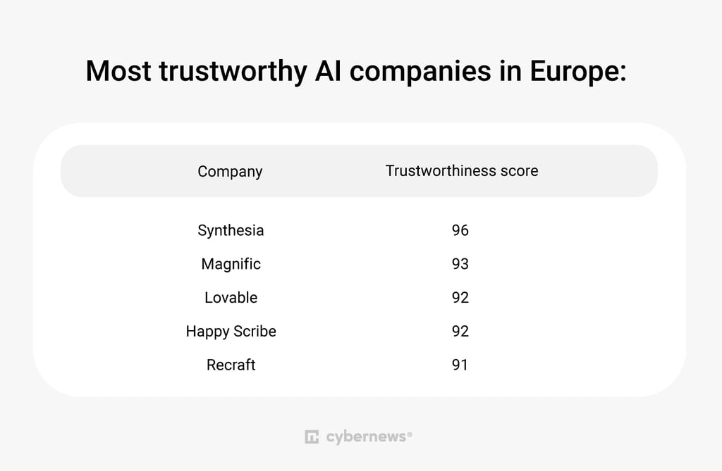 Top 5 Europe
