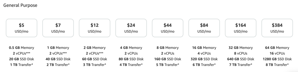 amazon lightsail pricing 2026 09