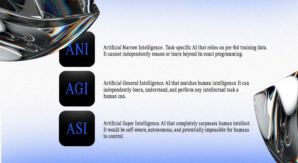 ani agi asi
