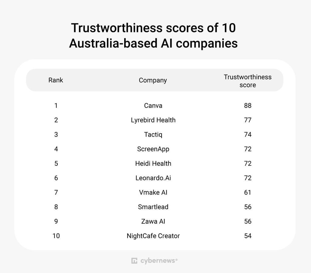 australia scores