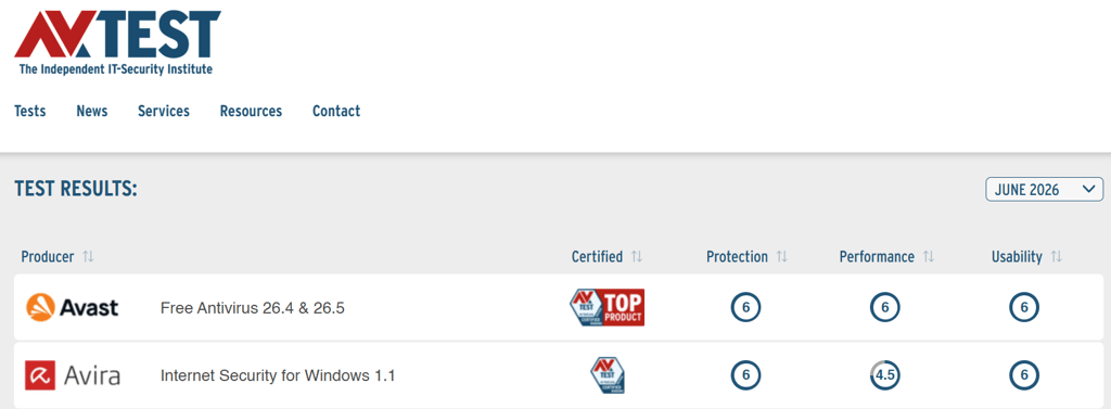 av test avast avira
