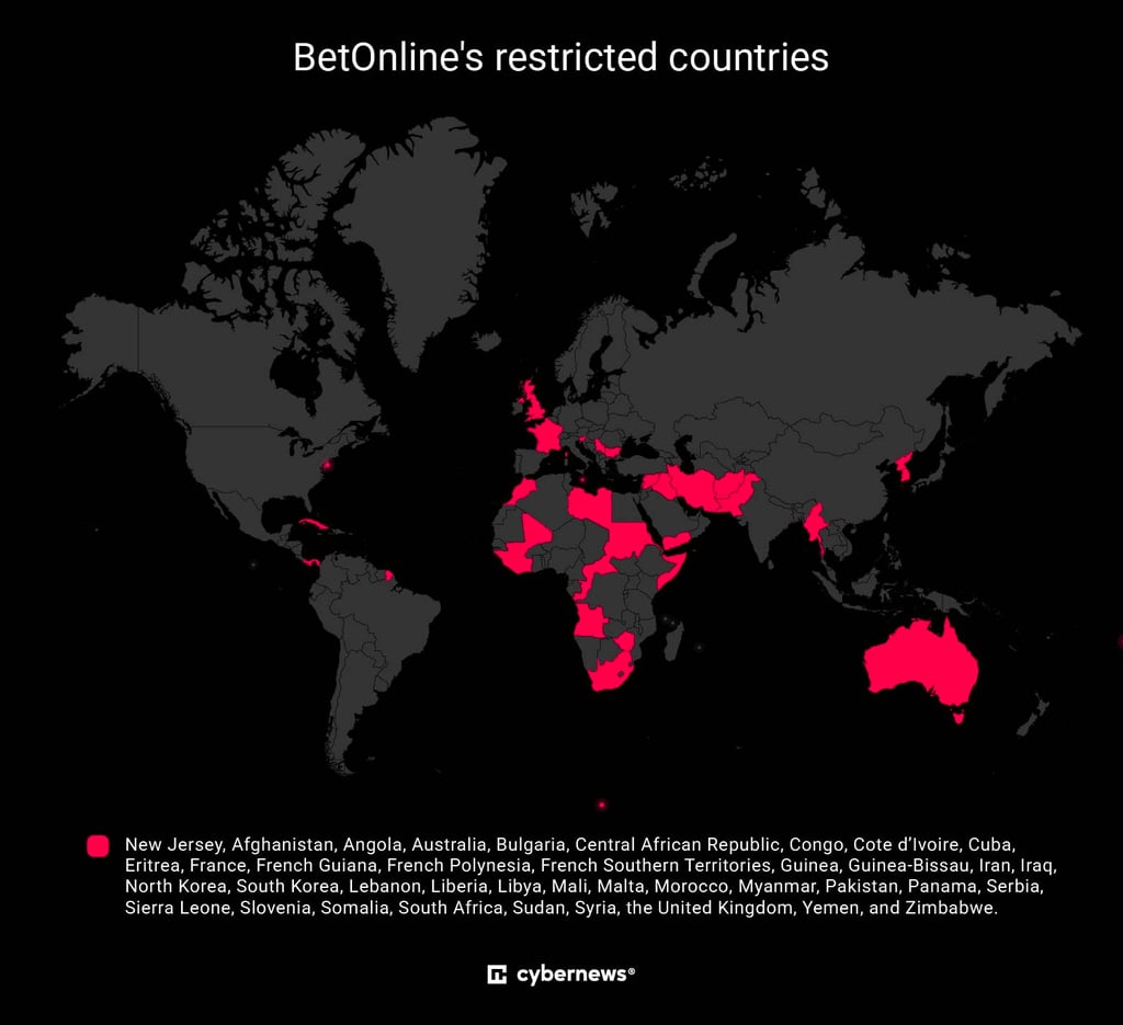 betonline availability map