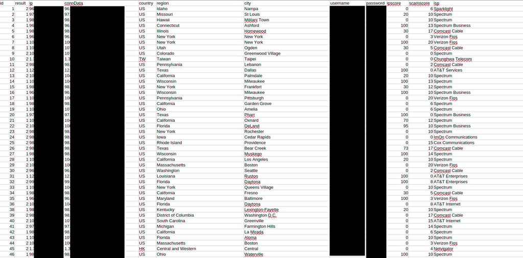 compromised server list