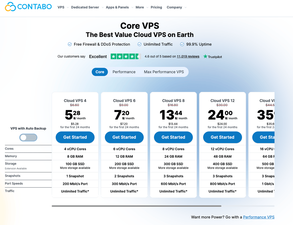 contabo pricing core vps