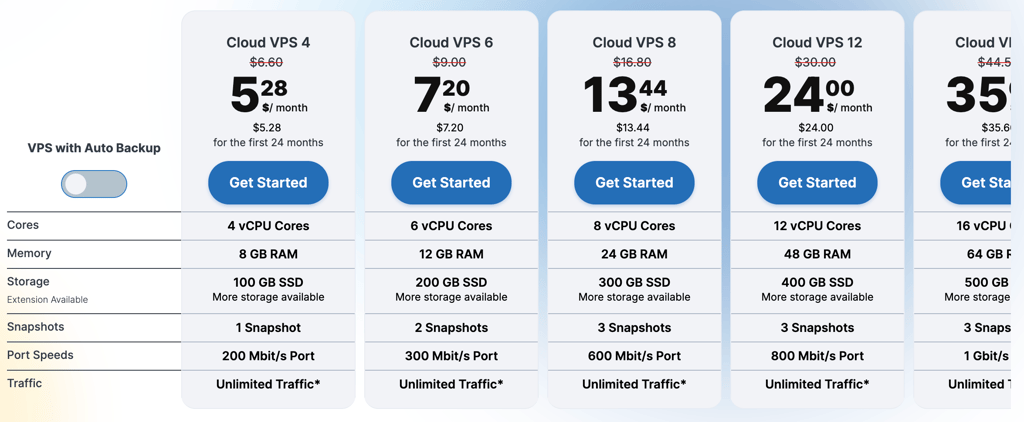 contabo vps core plans pricing 2026 09