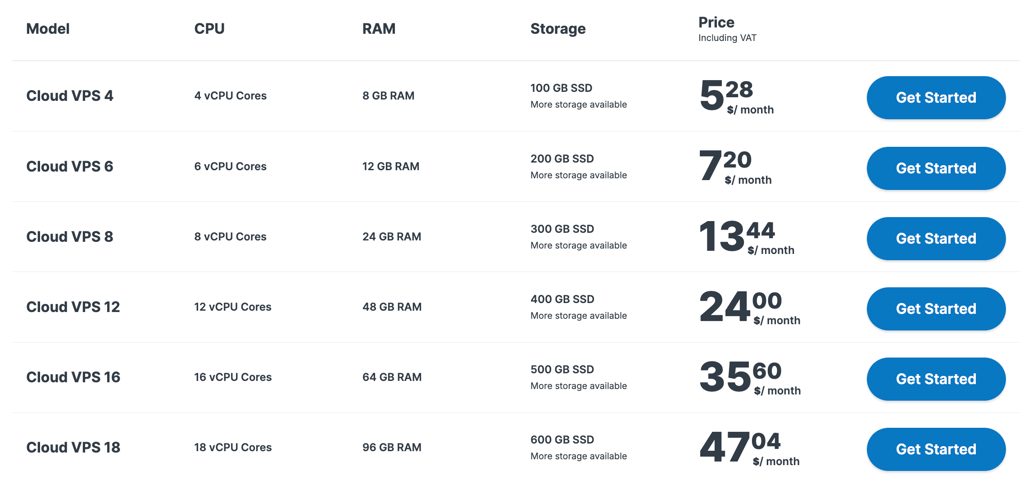 contabo vps pricing 2026 09