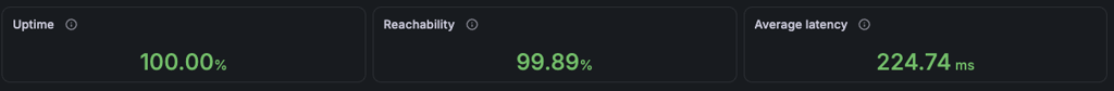 contabo vps uptime