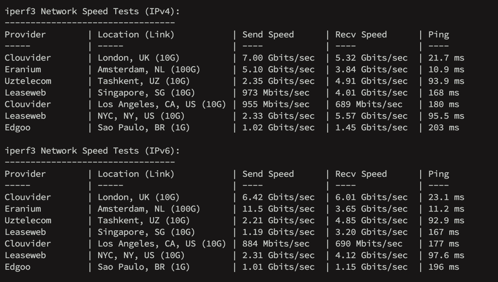 hetzner network speed