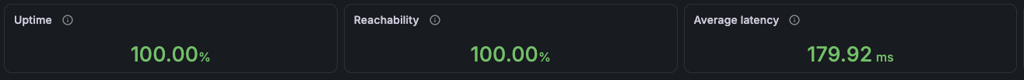 hetzner vps uptime