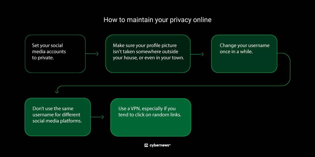 Infographic on how to maintain your privacy online