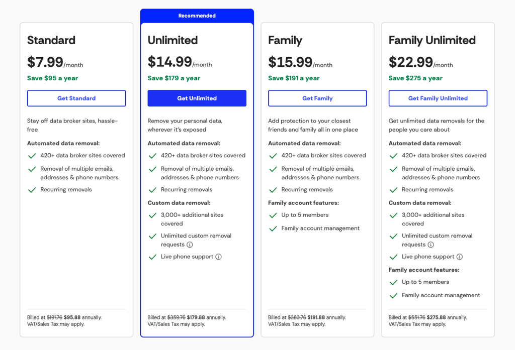 incogni pricing 2026
