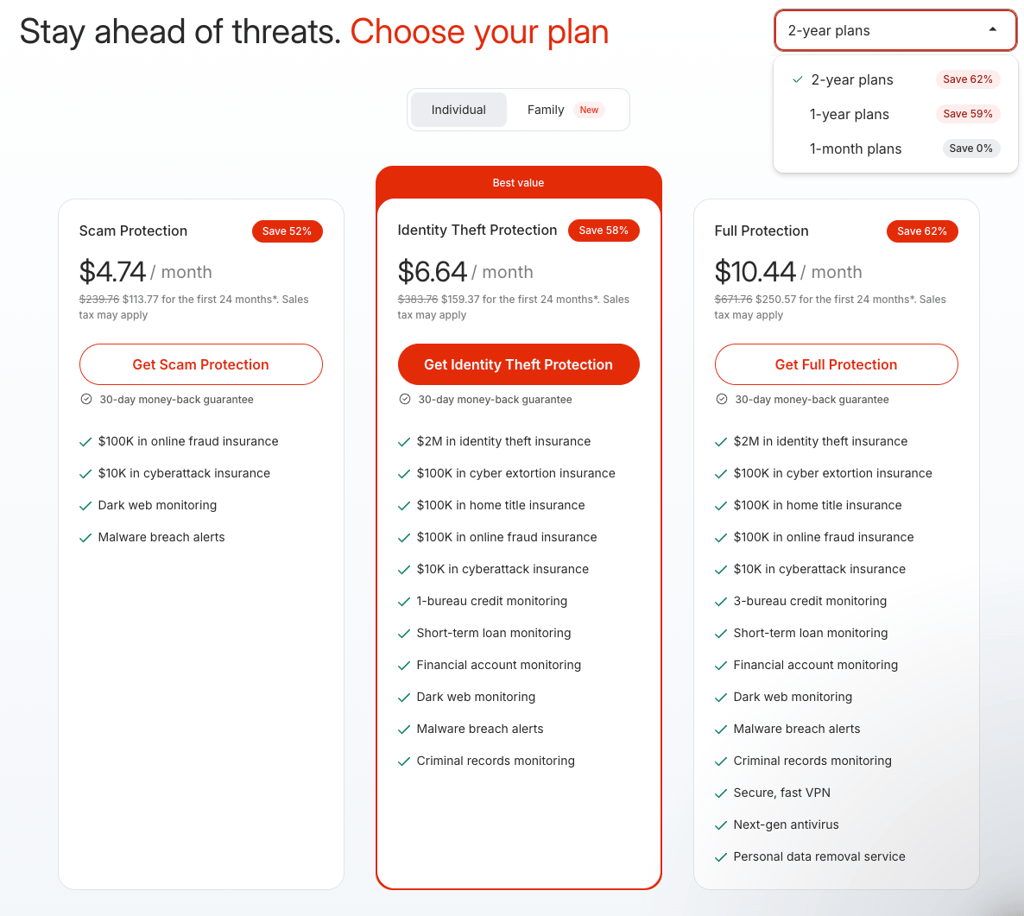 individual coveron pricing