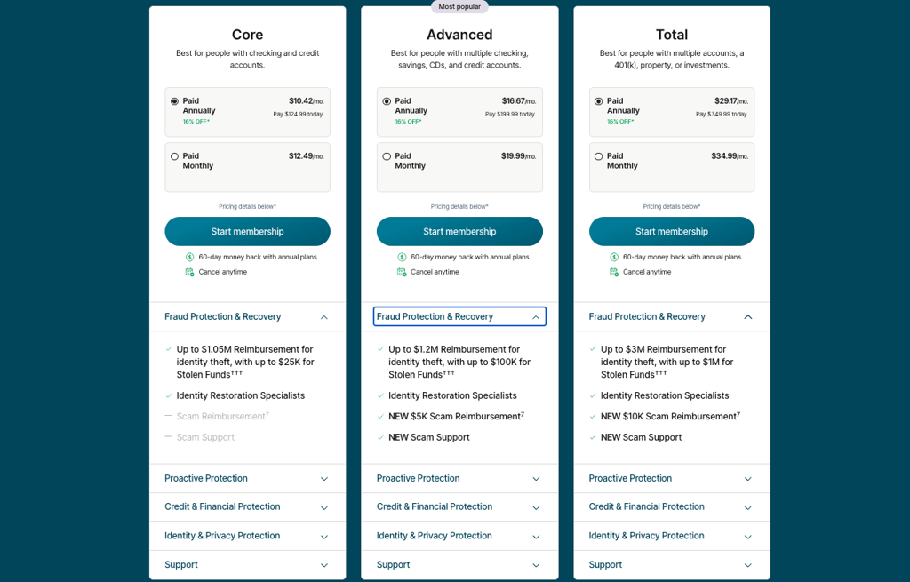 lifelock prices 2026