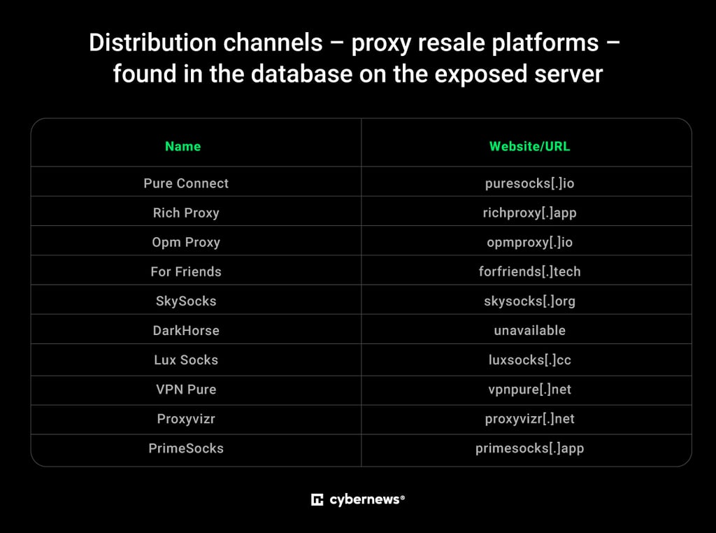 proxy resale platforms