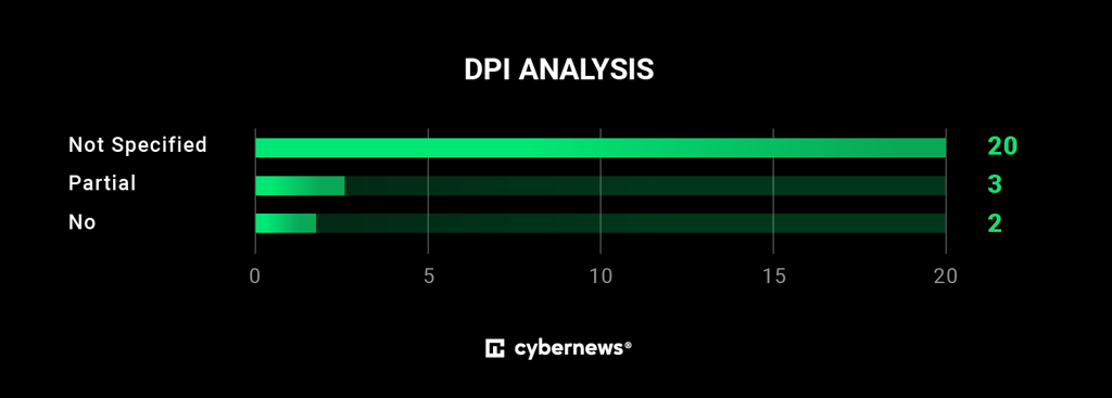 router privacy index dpi analysis chart