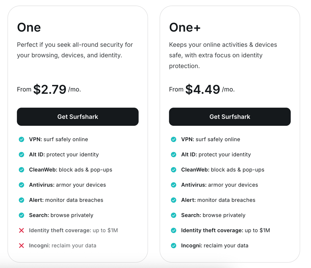 surfshark alert prices 2026
