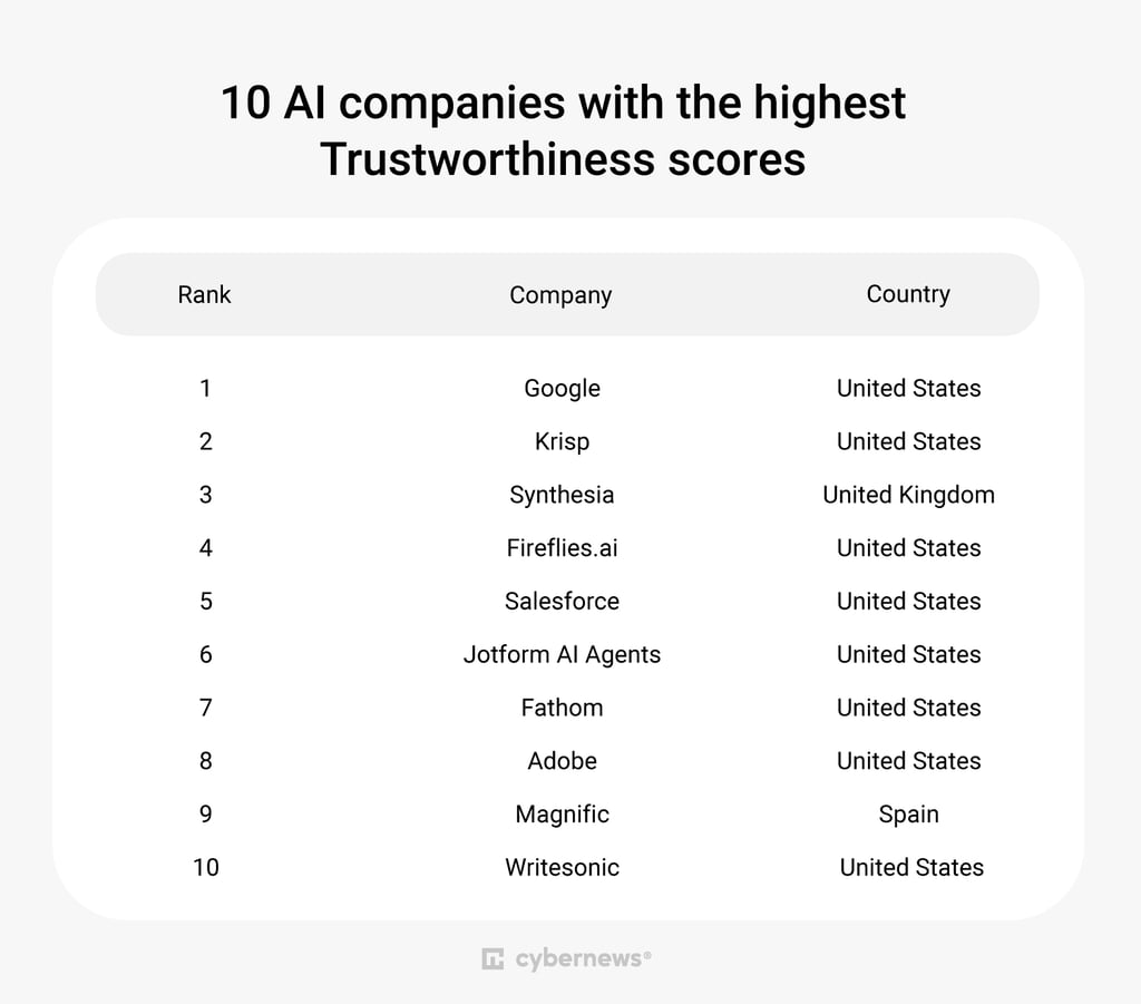top10