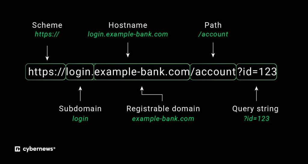 url parts infographic