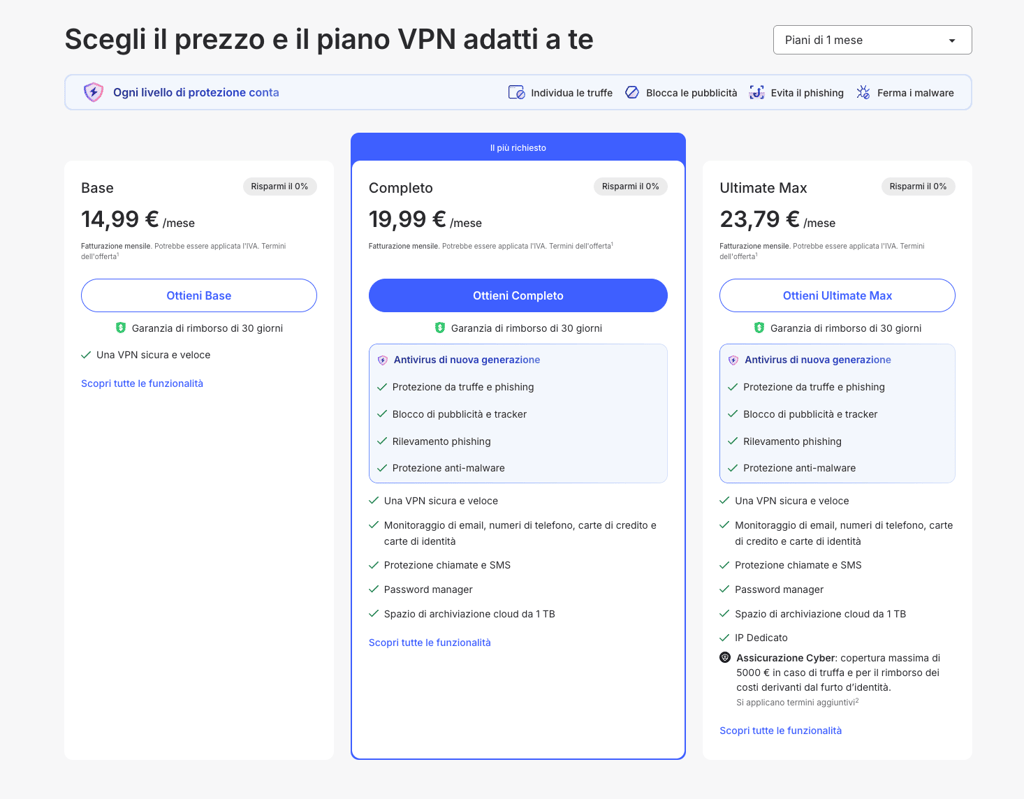 Prezzi mensili NordVPN