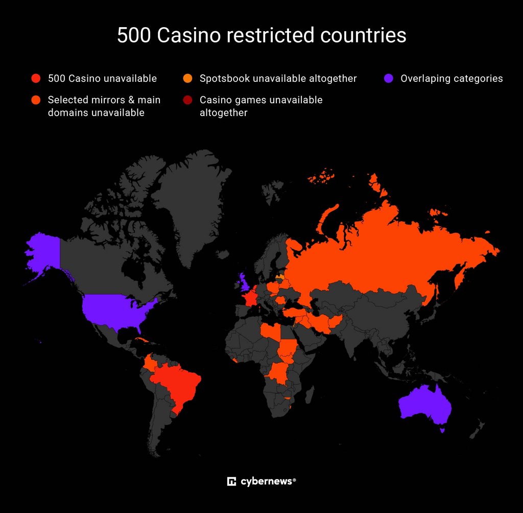 500Casino restricted countries