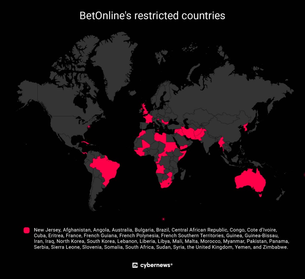 BetOnline restricted countries