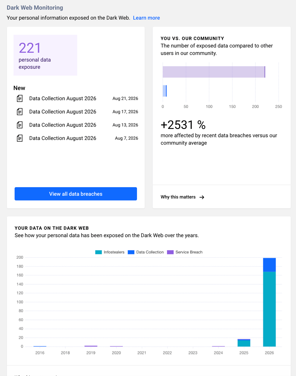 Bitdefender maps out years of exposure