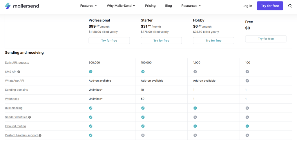 MailerSend prices for October 2026