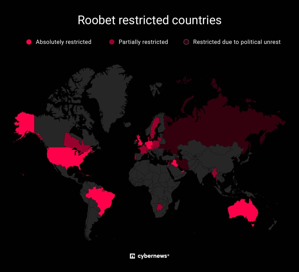 Roobet restricted countries in October 2026