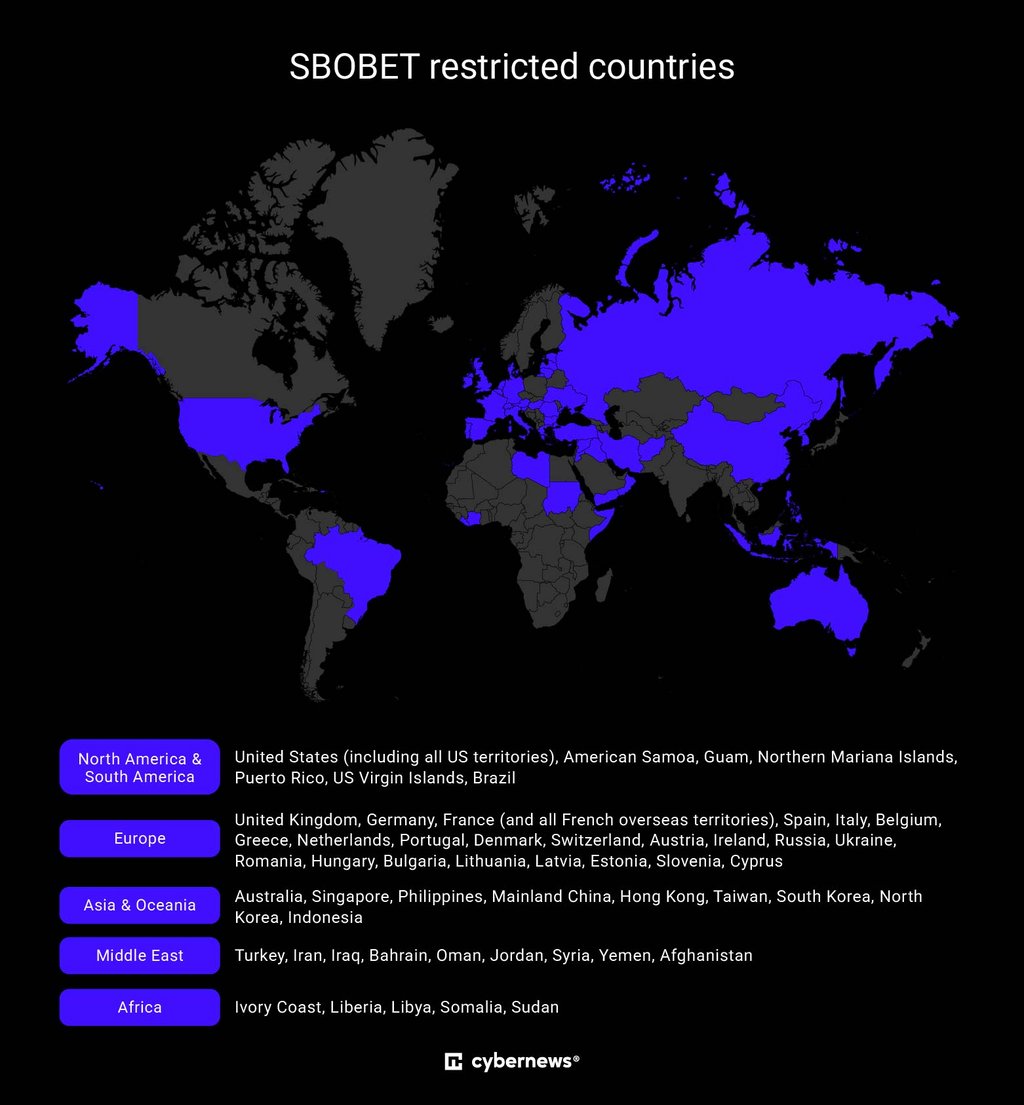 SBOBET restricted countries map