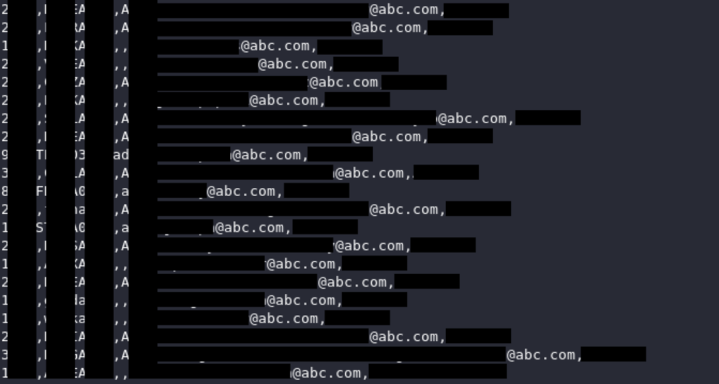 Screenshot of Disney's dataset sample