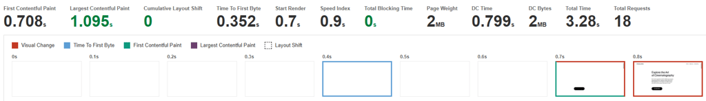bluehost pagespeed 2026 10 15