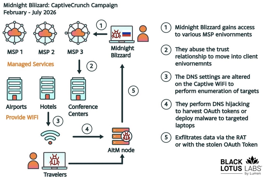 captive crunch