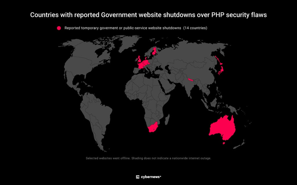 countries with reported goverment website shutdowns