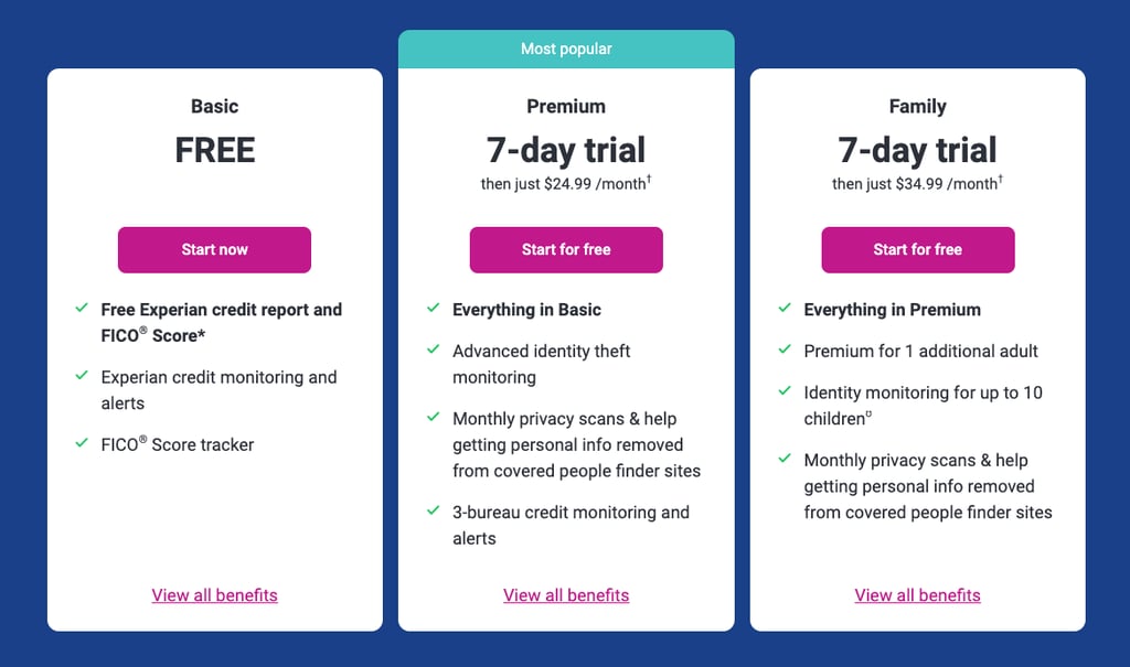 experian deals