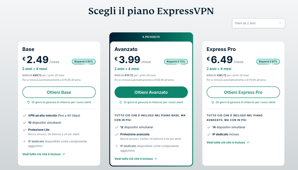Piani e prezzi di ExpressVPN