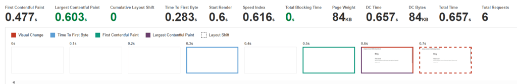hostinger pagespeed 2026 09