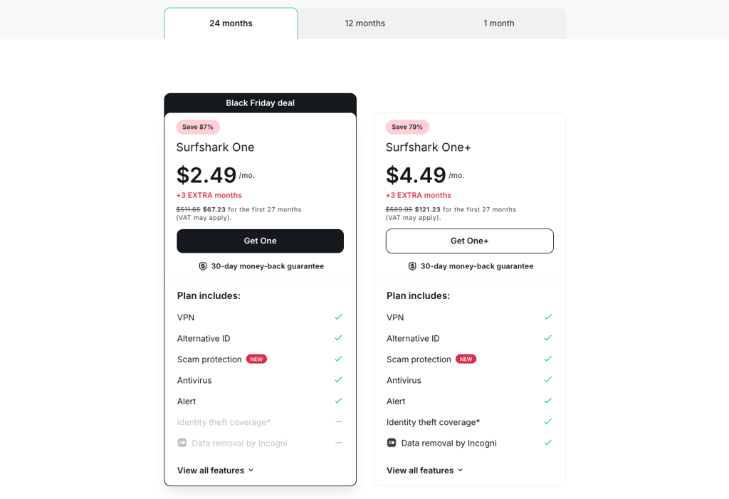 surfshark alert pricing coupons