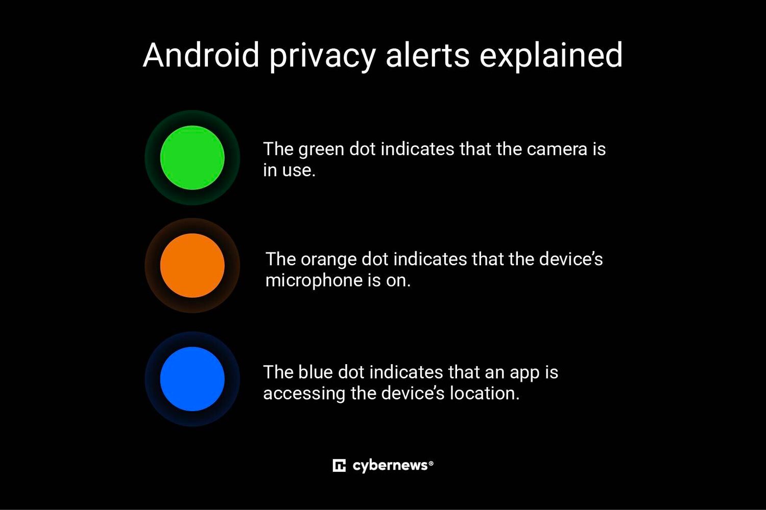 Android blue privacy indication meaning | Cybernews