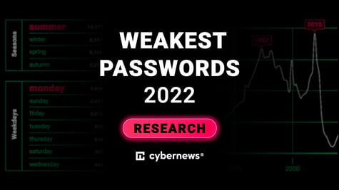 Weakest Passwords 2022
