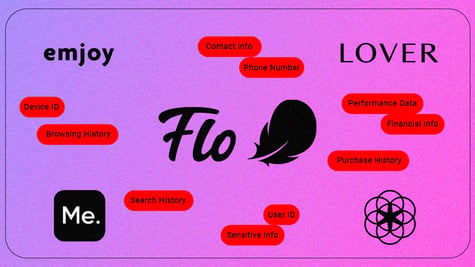 FemTech apps