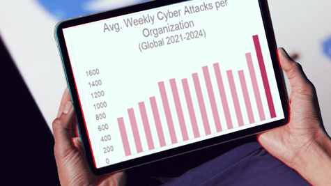 Cyberattack statistics