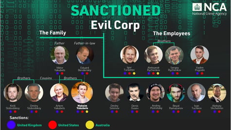 Evil Corp sanctions