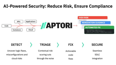 ai powered security and automated risk remediation