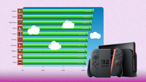 Nintendo Switch 2 affordability worldwide