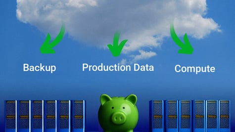 12 servers, green piggybank, cloud,  green arrows, backup, production data, compute
