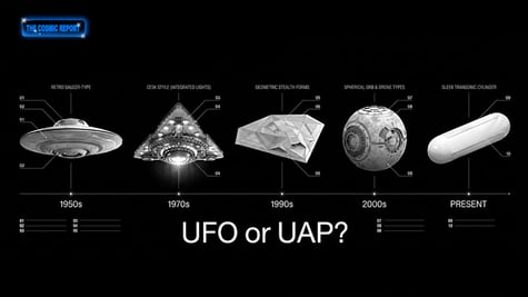 A historical timeline from the 1950s until now of UFOs and UAPs.