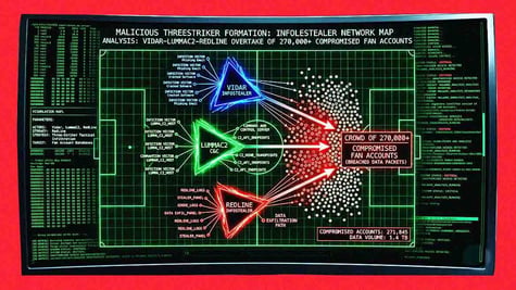 terminal-node-chart